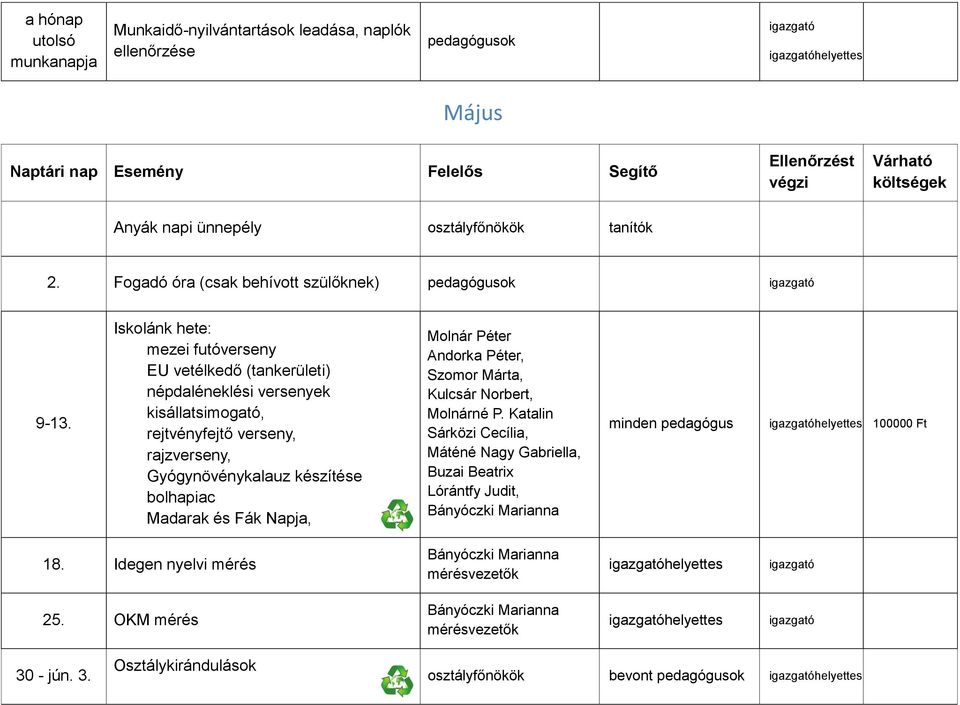 Iskolánk hete: mezei futóverseny EU vetélkedő (tankerületi) népdaléneklési versenyek kisállatsimogató, rejtvényfejtő verseny, rajzverseny, Gyógynövénykalauz készítése bolhapiac Madarak és Fák Napja,