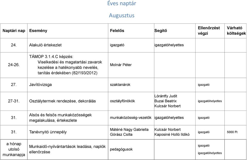 Javítóvizsga szaktanárok 27-31. Osztálytermek rendezése, dekorálás osztályfőnökök Lórántfy Judit Buzai Beatrix helyettes 31.