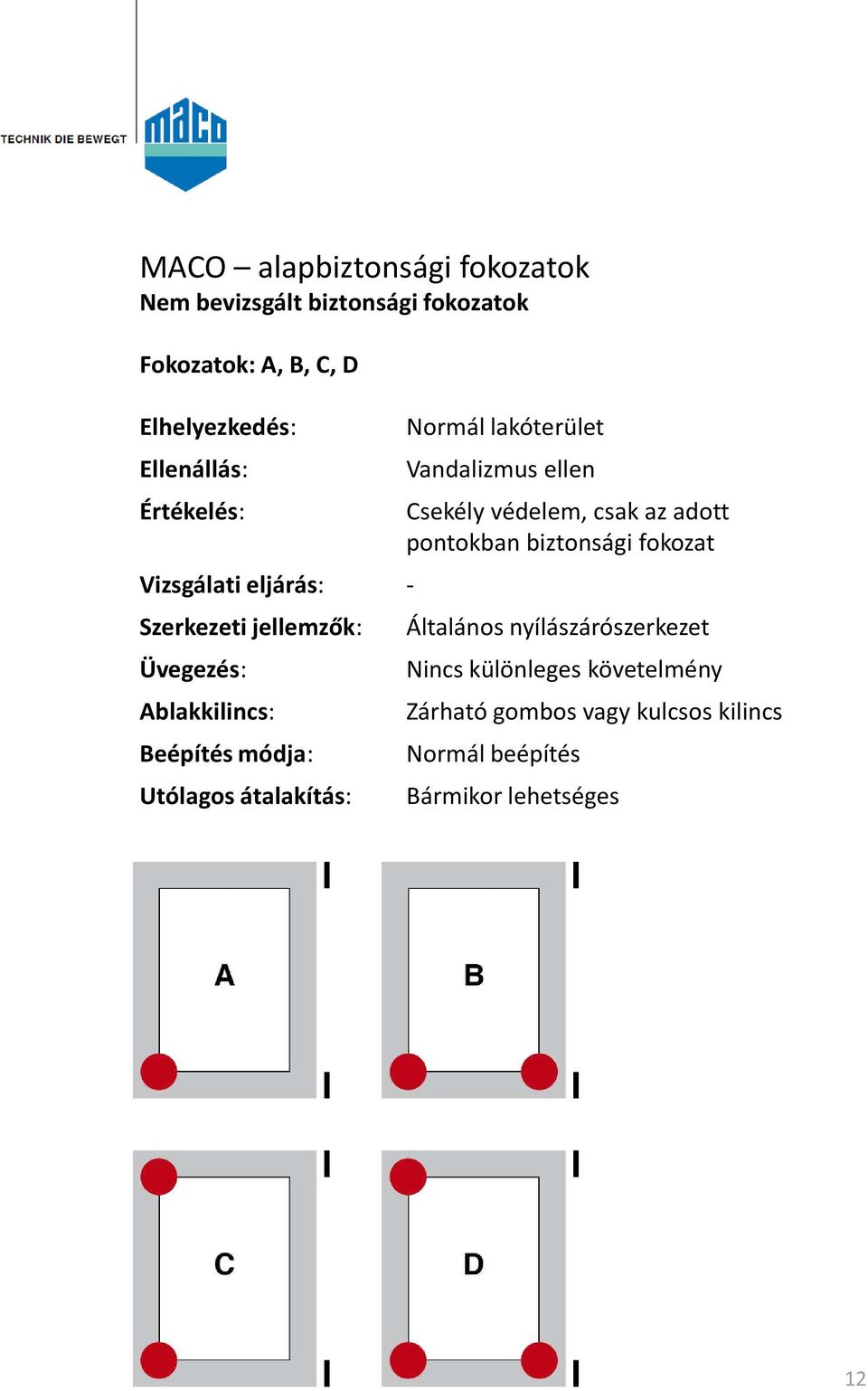 Normál lakóterület Vandalizmus ellen Csekély védelem, csak az adott pontokban biztonsági fokozat Általános