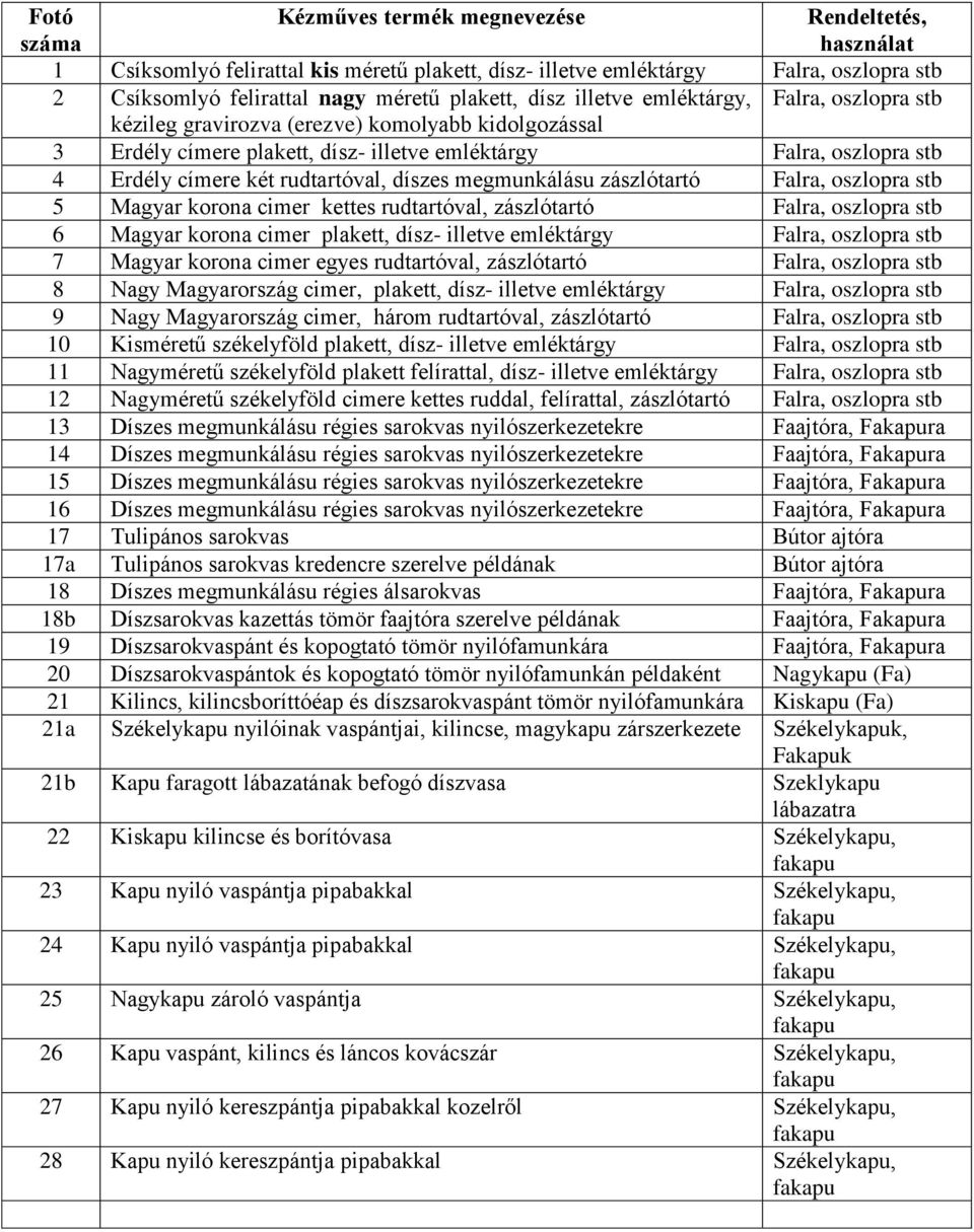 díszes megmunkálásu zászlótartó Falra, oszlopra stb 5 Magyar korona cimer kettes rudtartóval, zászlótartó Falra, oszlopra stb 6 Magyar korona cimer plakett, dísz- illetve emléktárgy Falra, oszlopra