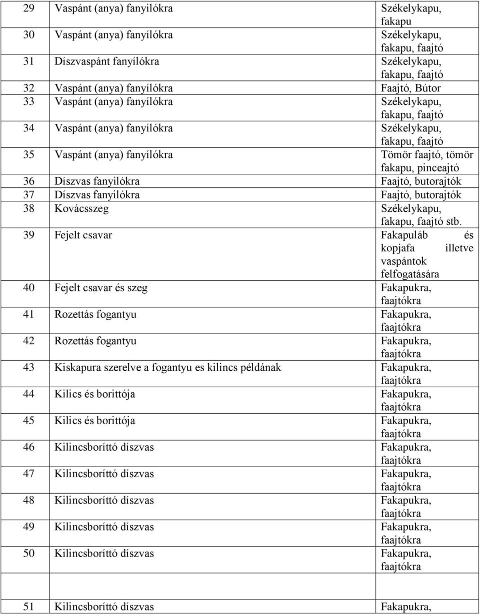 fanyilókra Faajtó, butorajtók 38 Kovácsszeg Székelykapu,, faajtó stb.