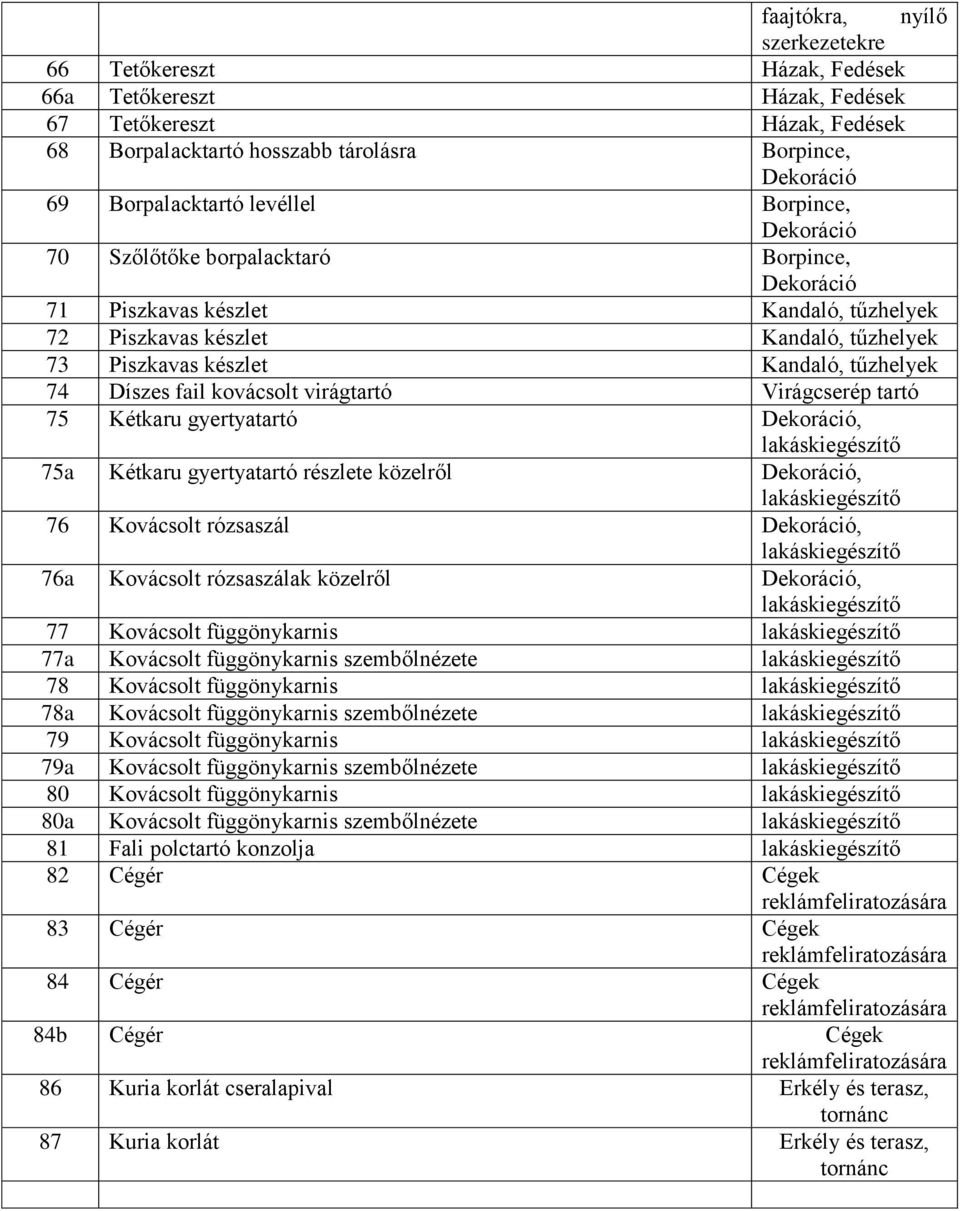 Virágcserép tartó 75 Kétkaru gyertyatartó, 75a Kétkaru gyertyatartó részlete közelről, 76 Kovácsolt rózsaszál, 76a Kovácsolt rózsaszálak közelről, 77 Kovácsolt függönykarnis 77a Kovácsolt