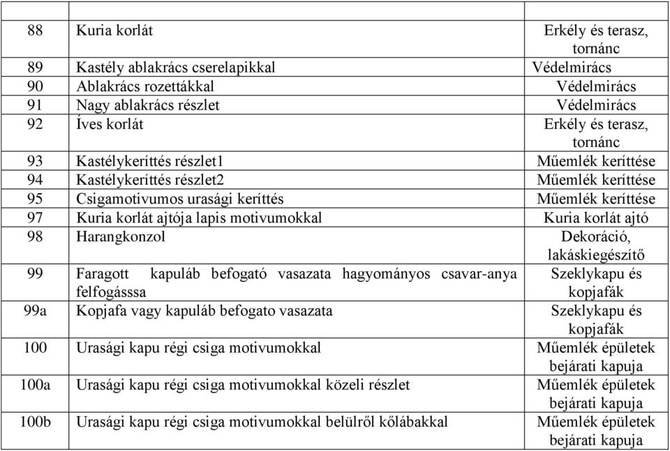 korlát ajtó 98 Harangkonzol, 99 Faragott kapuláb befogató vasazata hagyományos csavar-anya Szeklykapu és felfogásssa kopjafák 99a Kopjafa vagy kapuláb befogato vasazata Szeklykapu és kopjafák 100