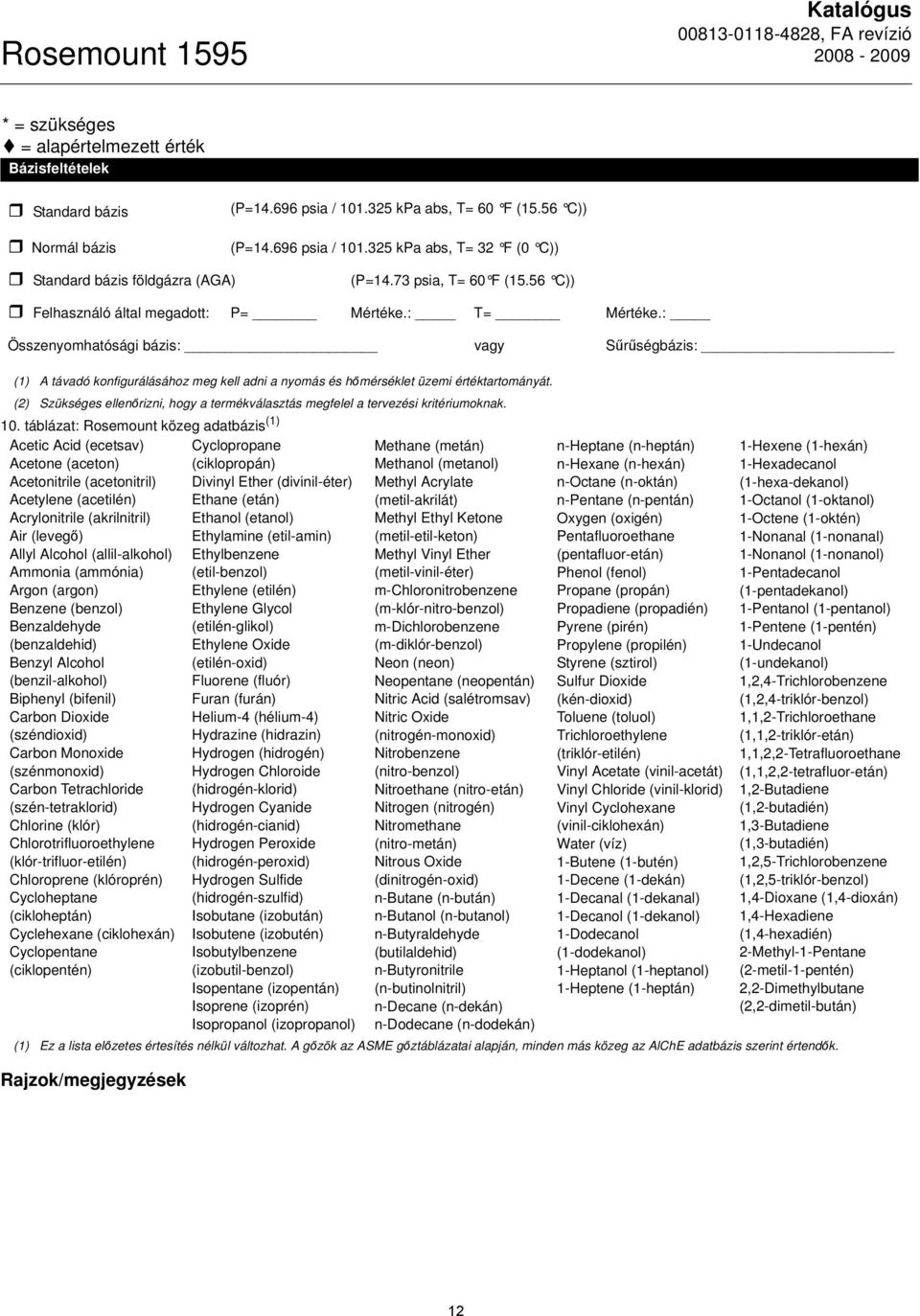 : Összenyomhatósági bázis: vagy Sűrűségbázis: (1) A távadó konfigurálásához meg kell adni a nyomás és hőmérséklet üzemi értéktartományát.