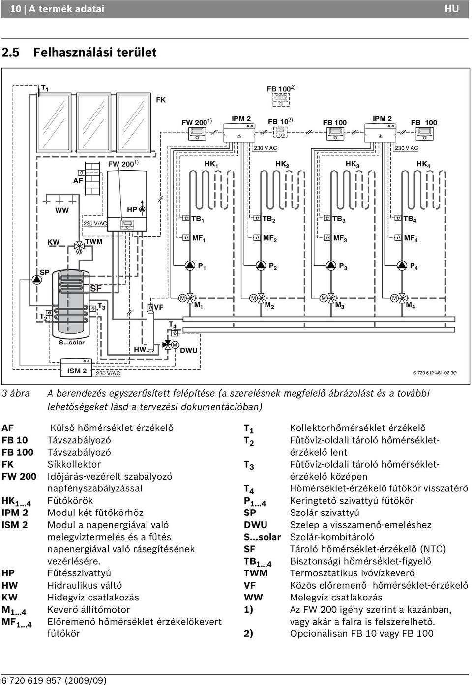 2 P 3 P 4 SF T 2 T 3 T 4 VF M M 1 M M 2 M M 3 M M 4 S...solar HW M DWU ISM 2 230 V/AC 6 720 612 481-02.