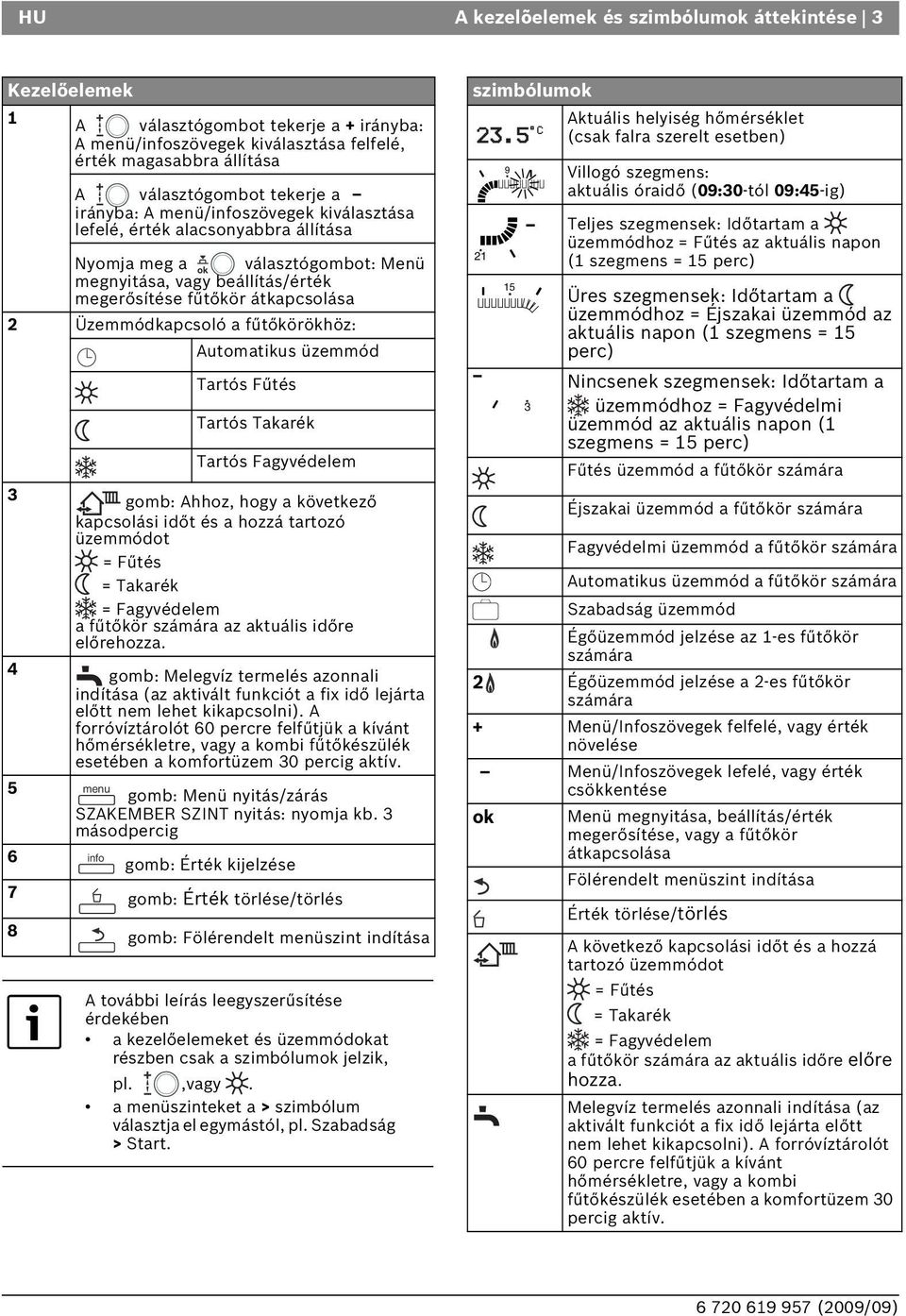 fűtőkörökhöz: Automatikus üzemmód Tartós Fűtés Tartós Takarék Tartós Fagyvédelem 3 gomb: Ahhoz, hogy a következő kapcsolási időt és a hozzá tartozó üzemmódot = Fűtés = Takarék = Fagyvédelem a fűtőkör