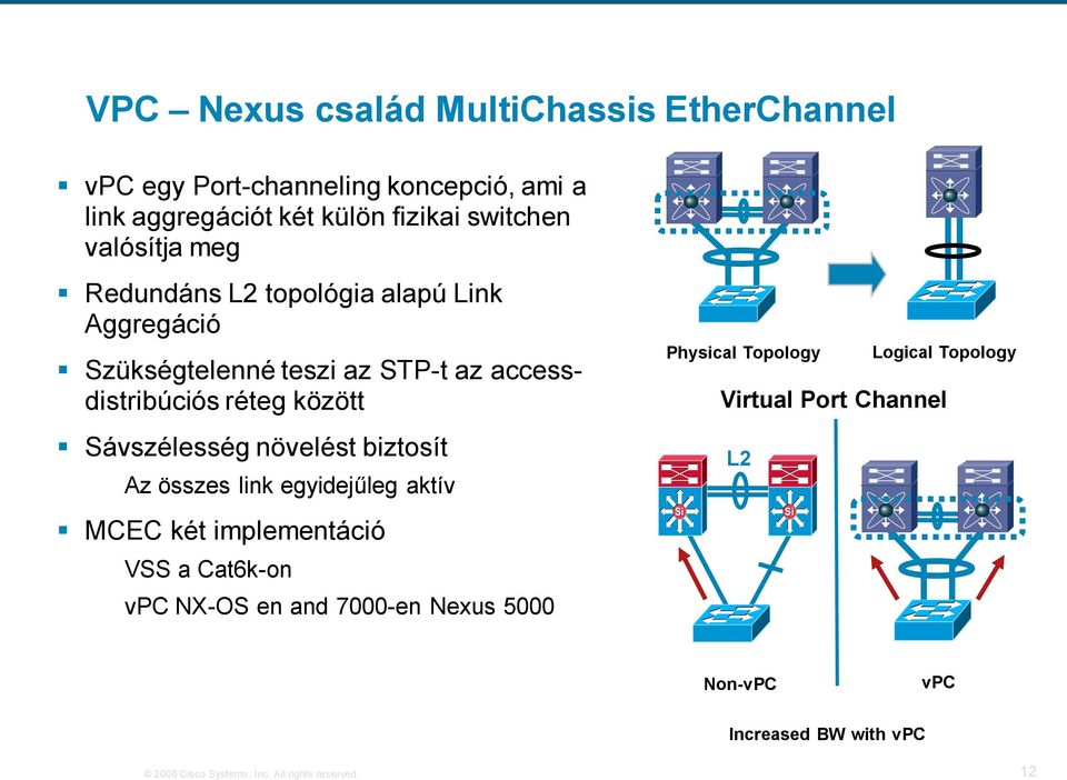 Sávszélesség növelést biztosít Az összes link egyidejűleg aktív MCEC két implementáció VSS a Cat6k-on vpc NX-OS en and 7000-en Nexus