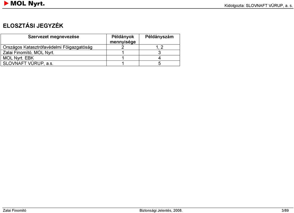 Főigazgatóság 2 1, 2 Zalai Finomító, MOL Nyrt. 1 3 MOL Nyrt.