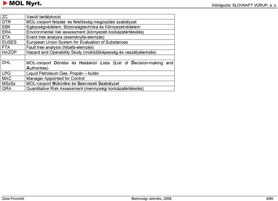 analysis (hibafa-elemzés) Hazard and Operability Study (működőképesség és veszélyelemzés) MOL-csoport Döntési és Hatásköri Lista (List of Decision-making and Authorities) Liquid