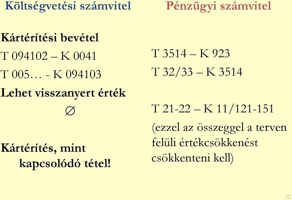 Pénzügyi számvitel T 3514 K 923 T 32/33 K 3514 T 21-22 K 11/121-151