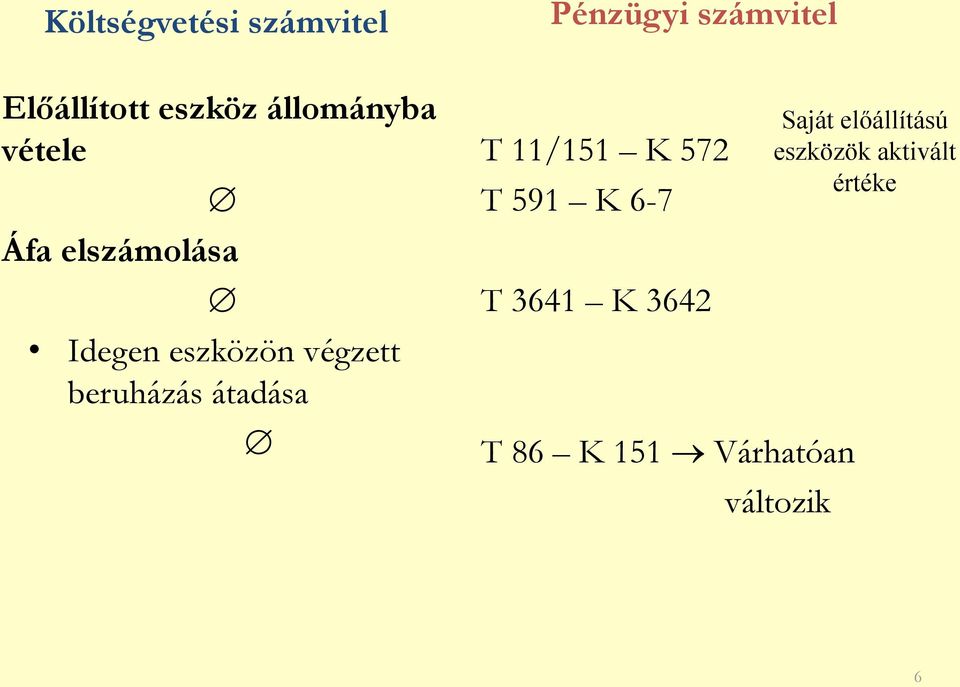 beruházás átadása T 11/151 K 572 T 591 K 6-7 T 3641 K 3642 T 86
