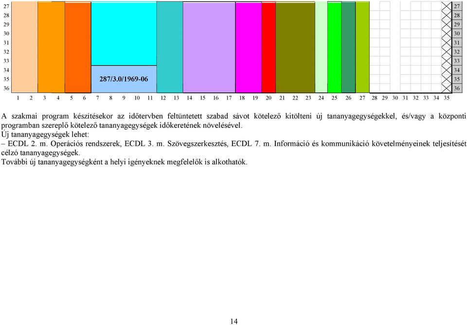 feltüntetett szabad sávot kötelező kitölteni új tananyagegységekkel, és/vagy a központi programban szereplő kötelező tananyagegységek időkeretének növelésével.