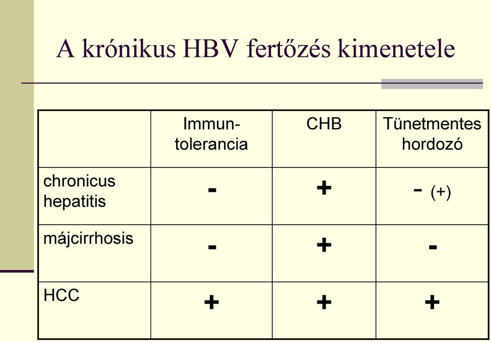 Tünetmentes hordozó chronicus
