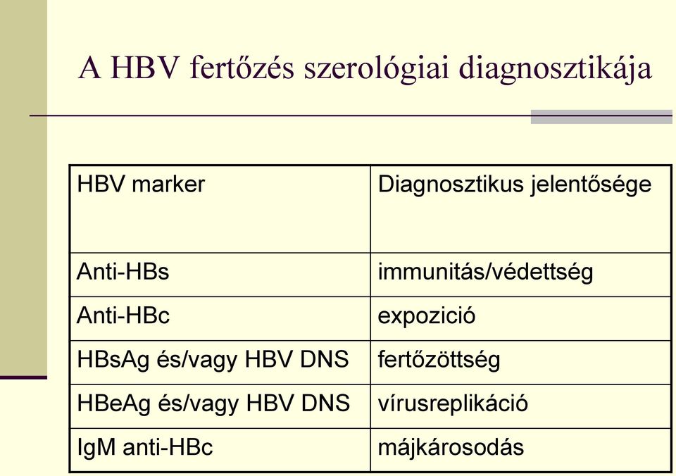 és/vagy HBV DNS HBeAg és/vagy HBV DNS IgM anti-hbc