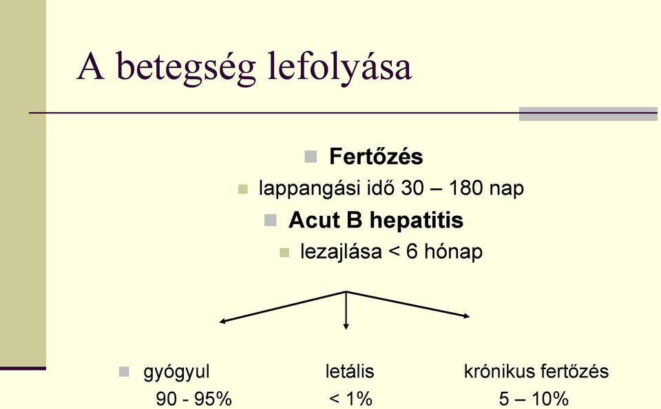 hepatitis lezajlása < 6 hónap