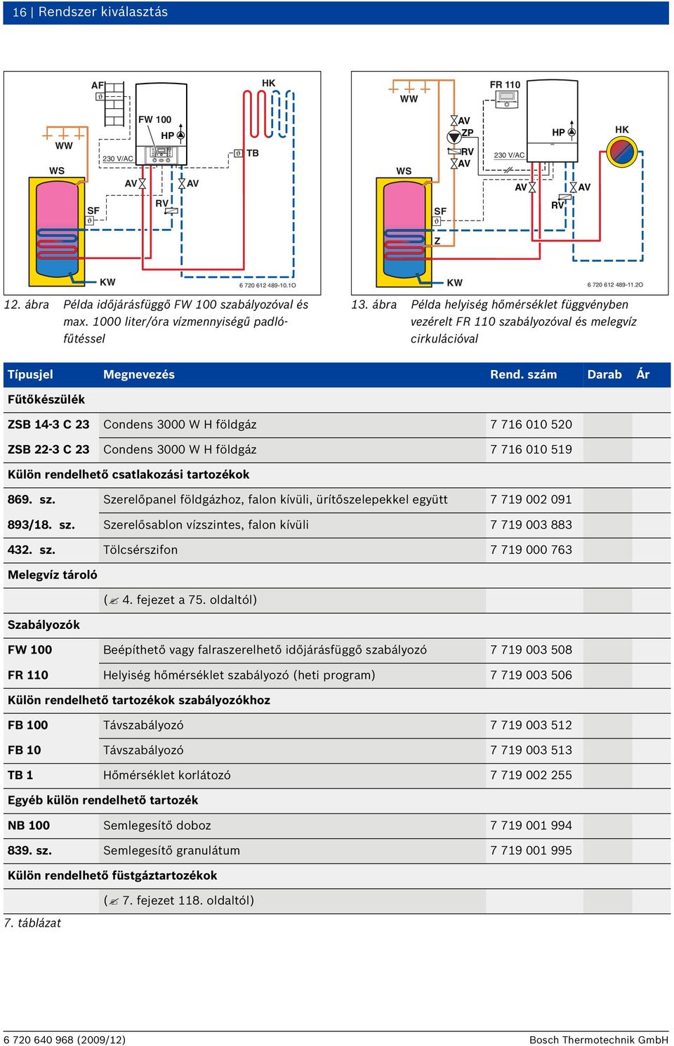 szám Darab Ár Fűtőkészülék ZSB 14-3 C 23 Condens 3000 W H földgáz 7 716 010 520 ZSB 22-3 C 23 Condens 3000 W H földgáz 7 716 010 519 Külön rendelhető csatlakozási tartozékok 869. sz.