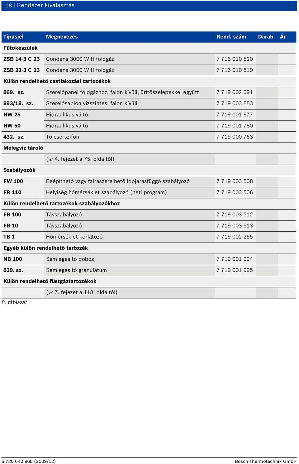 Szerelőpanel földgázhoz, falon kívüli, ürítőszelepekkel együtt 7 719 002 091 893/18. sz.