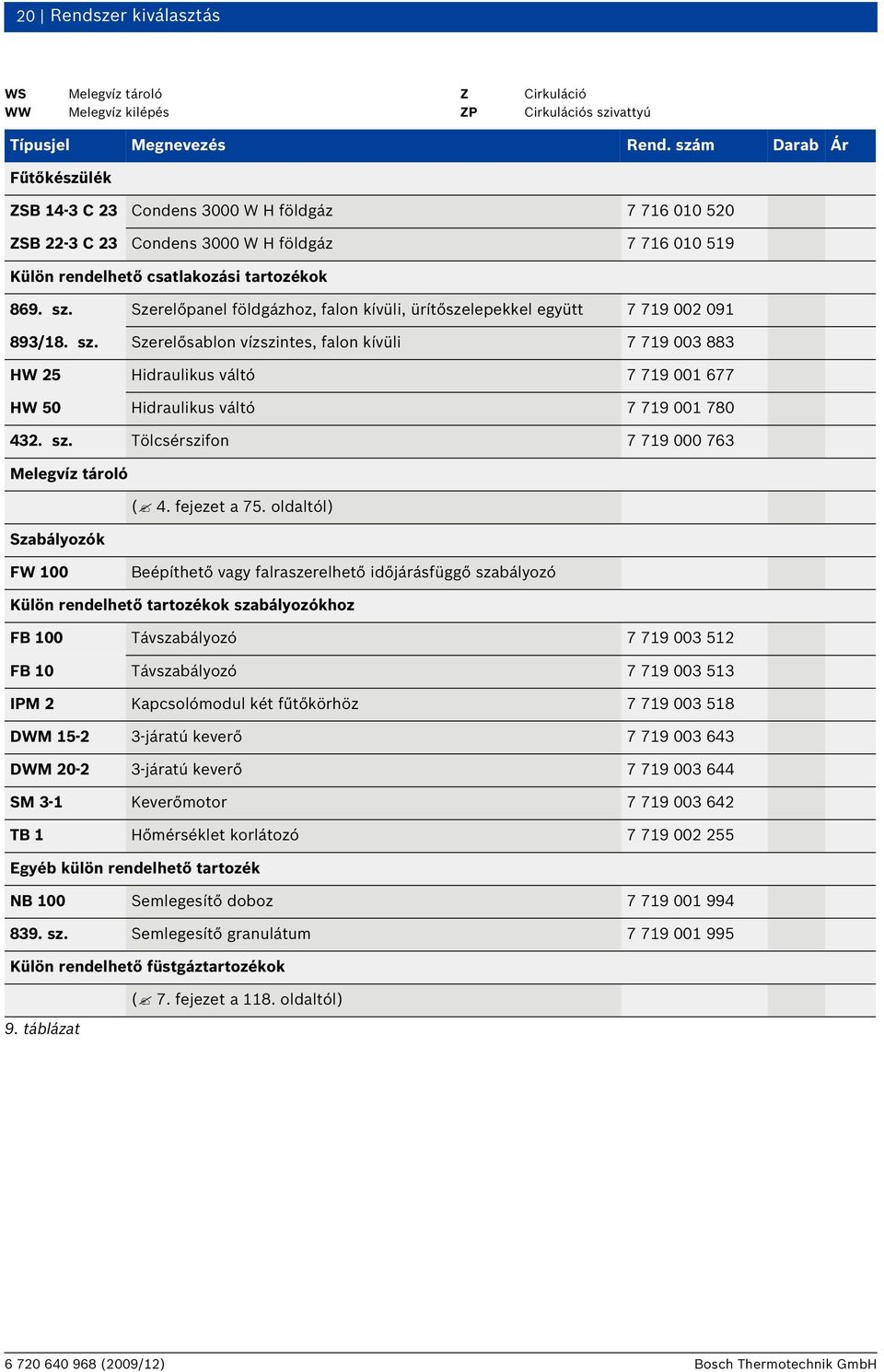 Szerelőpanel földgázhoz, falon kívüli, ürítőszelepekkel együtt 7 719 002 091 893/18. sz.