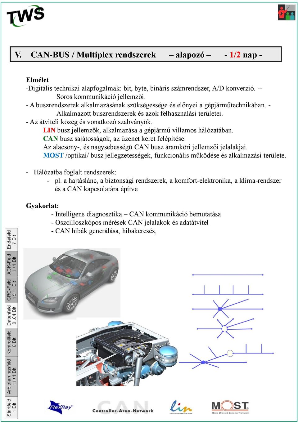 LIN busz jellemzők, alkalmazása a gépjármű villamos hálózatában. CAN busz sajátosságok, az üzenet keret felépítése. Az alacsony-, és nagysebességű CAN busz áramköri jellemzői jelalakjai.