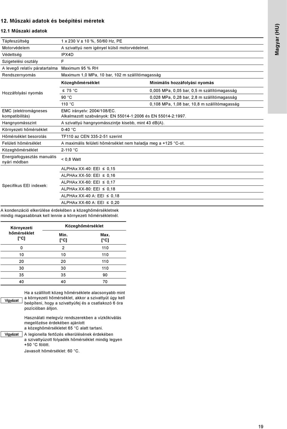 IPX4D F Maximum 95 % RH Maximum,0 MPa, 0 bar, 0 m szállítómagasság Közeghőmérséklet Minimális hozzáfolyási nyomás Hozzáfolyási nyomás EMC (elektromágneses kompatibilitás) Hangnyomásszint A