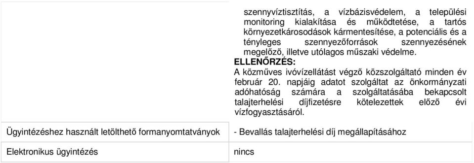 ELLENŐRZÉS: A közműves ivóvízellátást végző közszolgáltató minden év február 20.