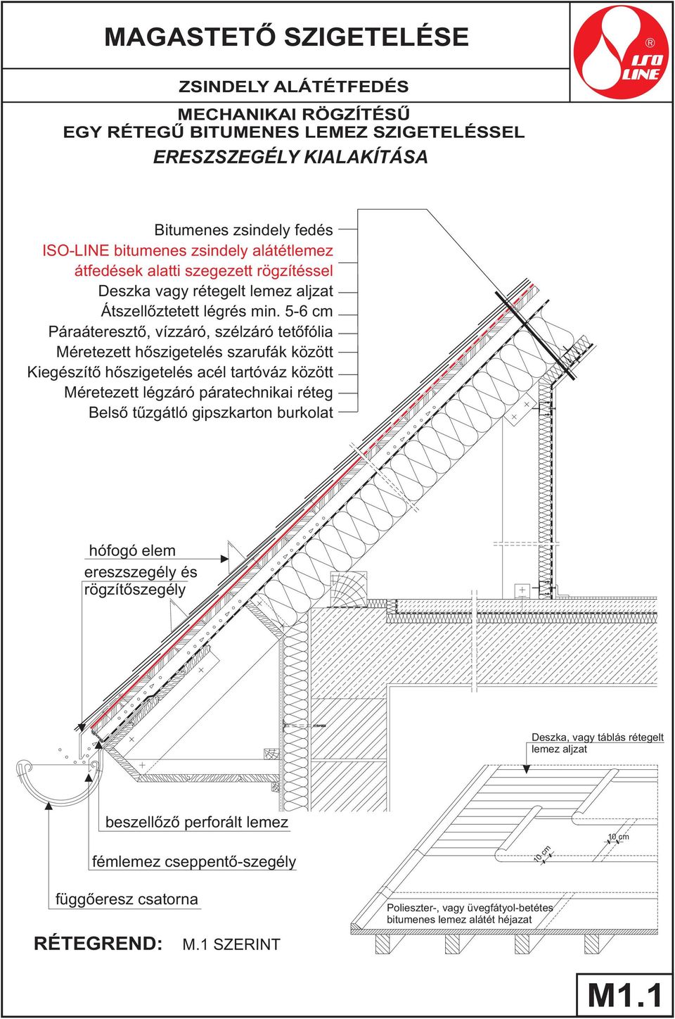 5-6 cm Páraáteresztő, vízzáró, szélzáró tetőfólia Méretezett hőszigetelés szarufák között Kiegészítő hőszigetelés acél tartóváz között Méretezett légzáró páratechnikai réteg Belső tűzgátló