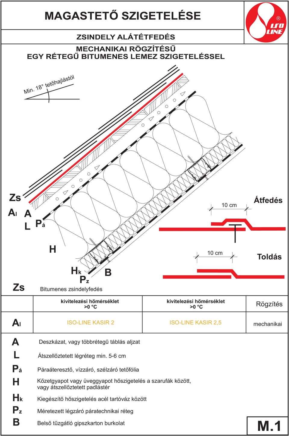 L Pá H Hk ISO-LINE KASIR 2 ISO-LINE KASIR 2,5 mechanikai Deszkázat, vagy többrétegű táblás aljzat Átszellőztetett légréteg min.