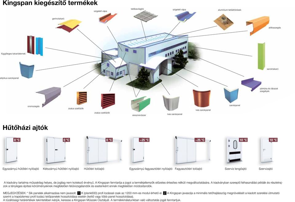 hűtőtéri nyílóajtó Hűtőtéri tolóajtó Egyszárnyú fagyasztótéri nyílóajtó Fagyasztótéri tolóajtó Szerviz lengőajtó Szervizajtó A kiavány tartalma műszakilag helyes, e jogilag nem kotelező érvényű.
