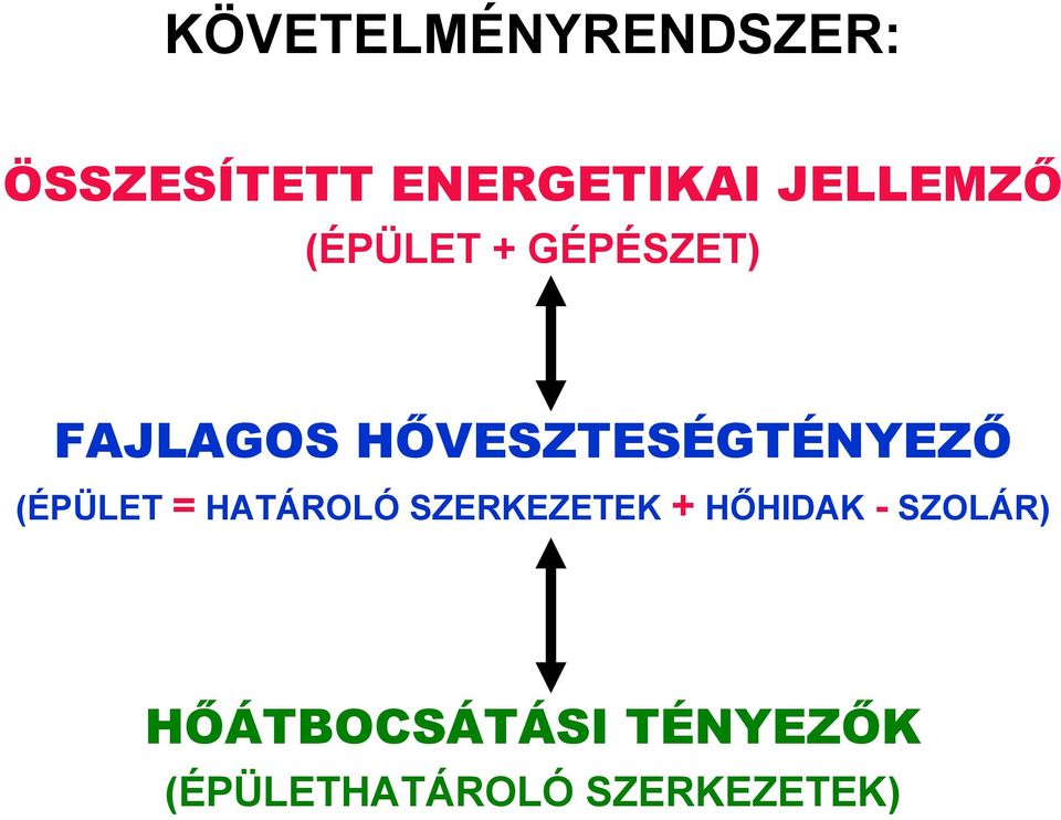 HŐVESZTESÉGTÉNYEZŐ (ÉPÜLET = HATÁROLÓ SZERKEZETEK