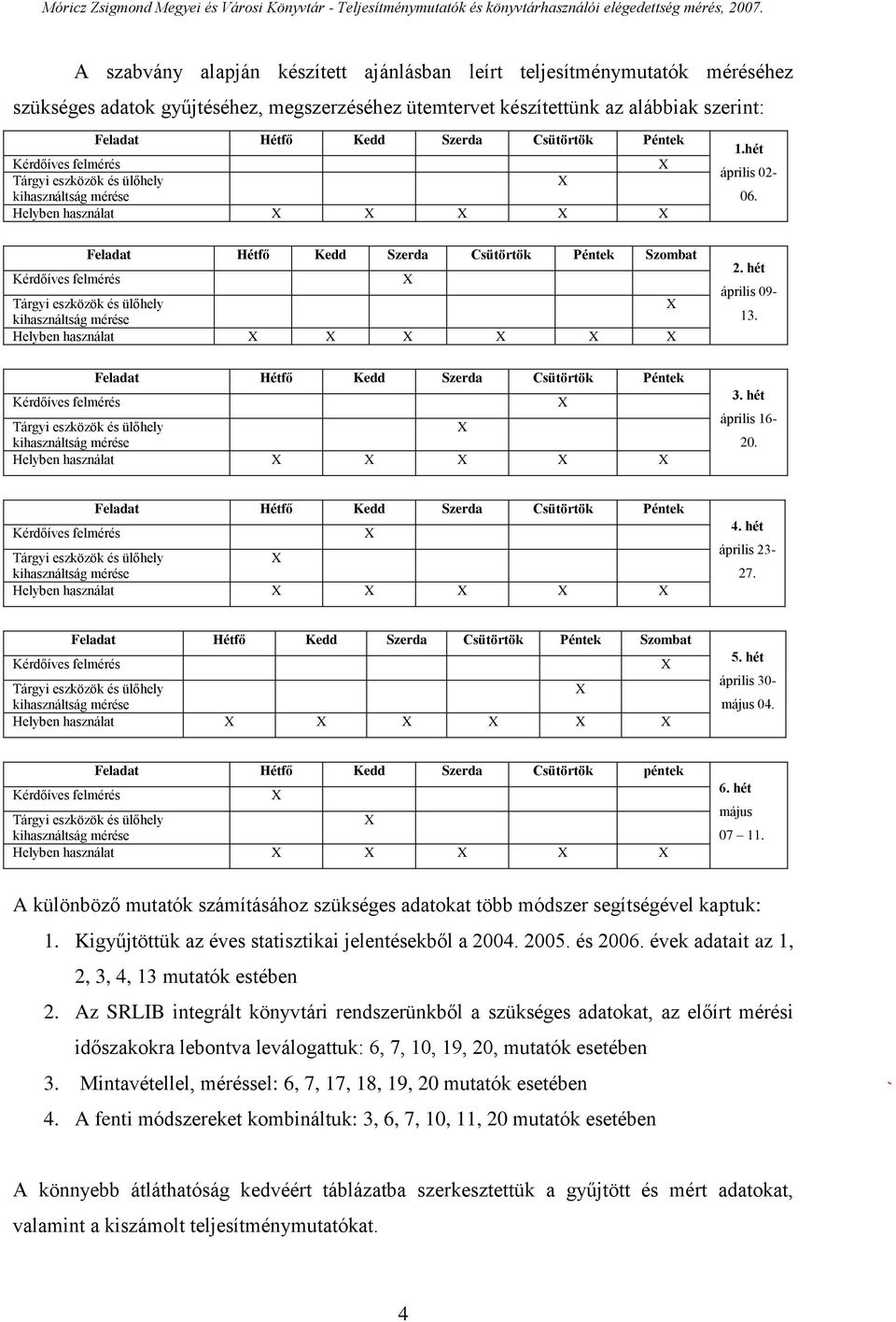 Feladat Hétfő Kedd Szerda Csütörtök Péntek Szombat Kérdőíves felmérés X Tárgyi eszközök és ülőhely X kihasználtság mérése Helyben használat X X X X X X 2. hét április 09-13.