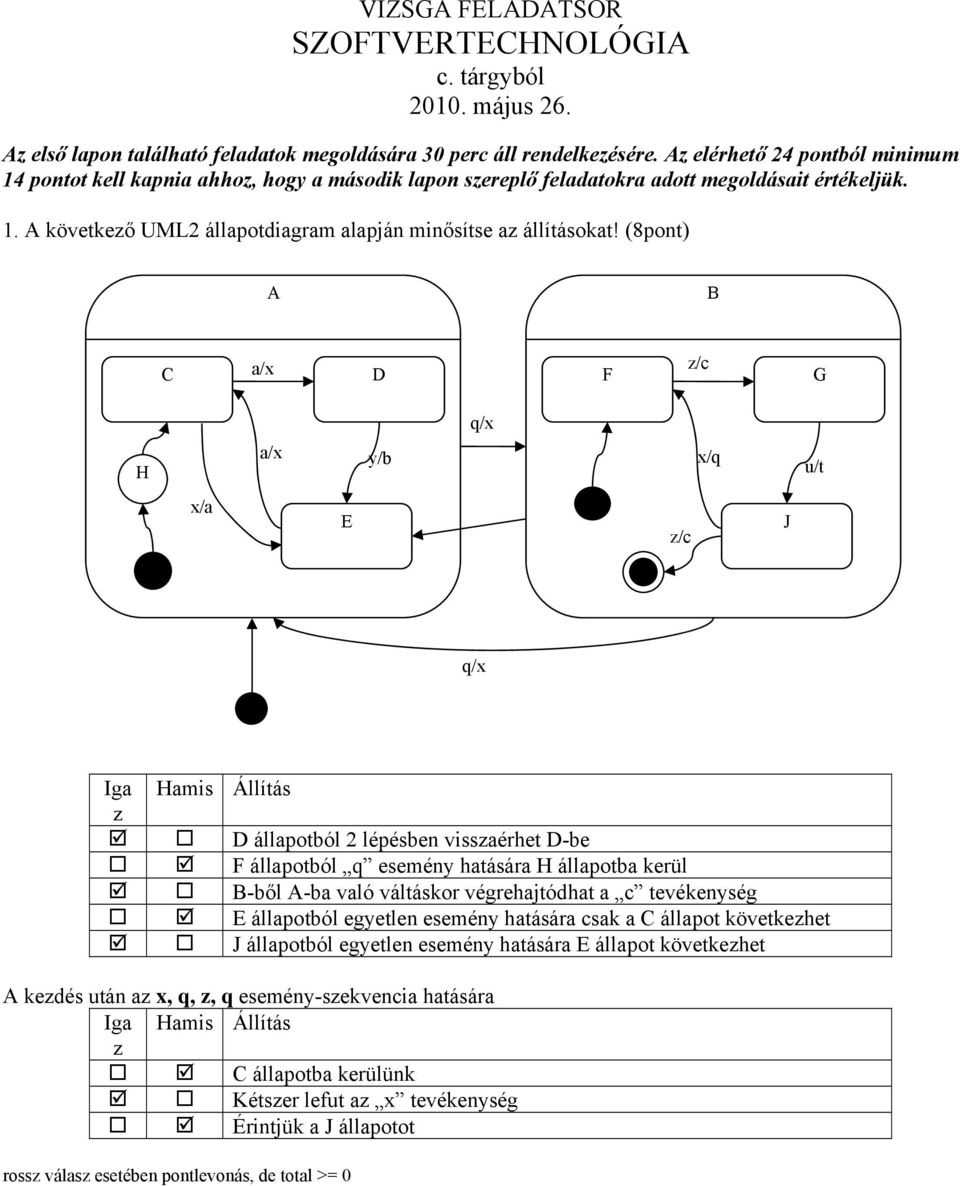 (8pont) A B C a/x D F z/c G q/x H a/x y/b x/q u/t x/a E z/c J q/x Iga Hamis Állítás z D állapotból 2 lépésben visszaérhet D-be F állapotból q esemény hatására H állapotba kerül B-ből A-ba való