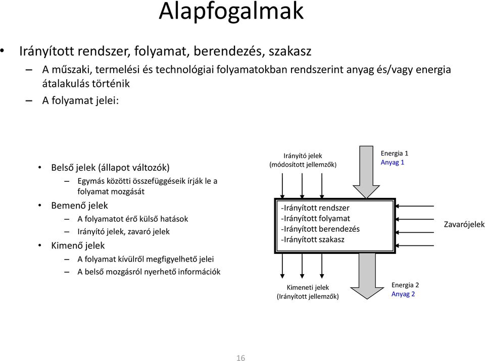 Irányító jelek, zavaró jelek Kimenő jelek A folyamat kívülről megfigyelhető jelei A belső mozgásról nyerhető információk Irányító jelek (módosított jellemzők)