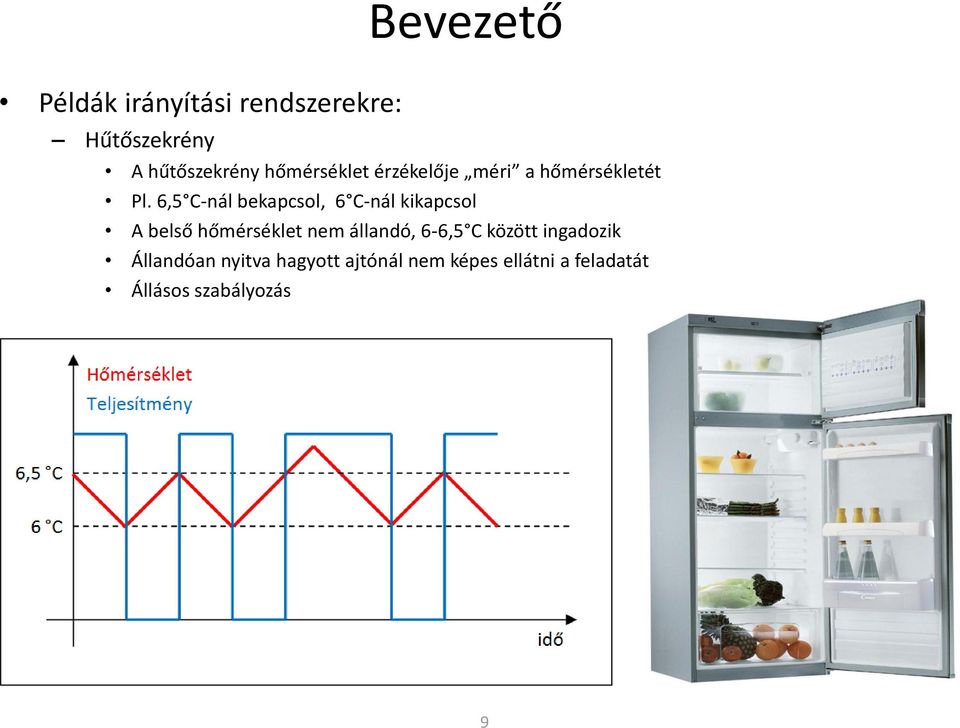 6,5 C-nál bekapcsol, 6 C-nál kikapcsol A belső hőmérséklet nem állandó,