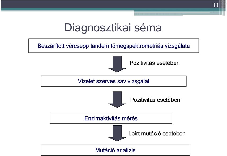 Pozitivitás esetében Vizelet szerves sav vizsgálat