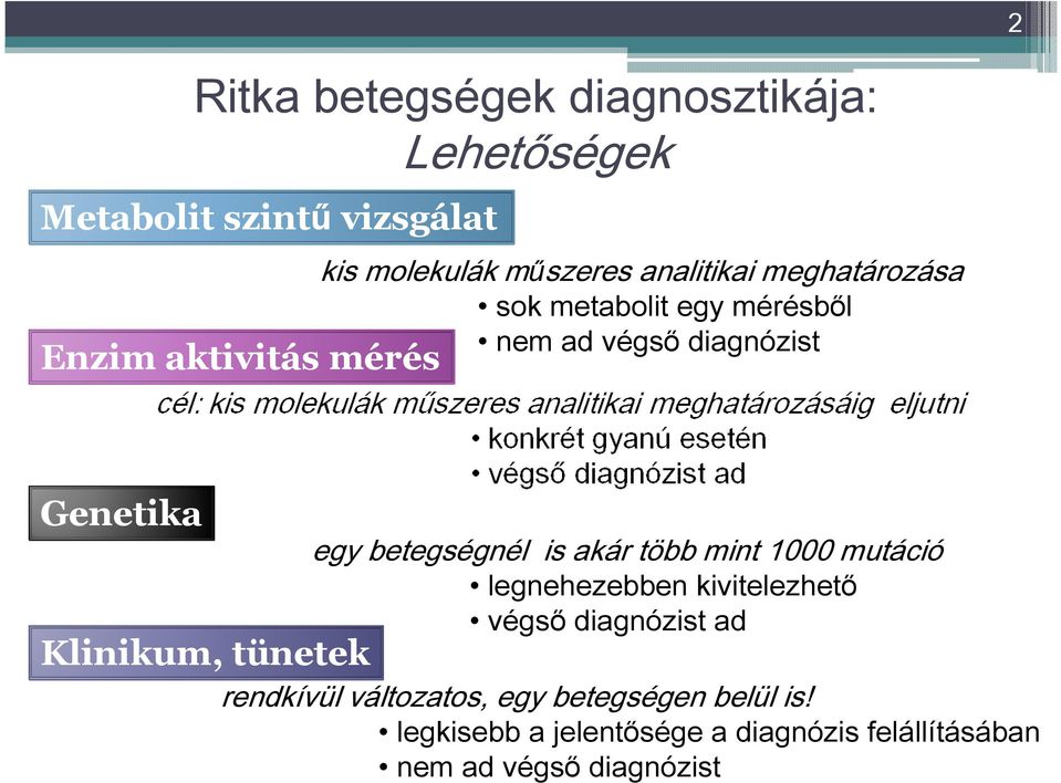 tünetek egy betegségnél is akár több mint 1000 mutáció legnehezebben kivitelezhetı végsı diagnózist ad