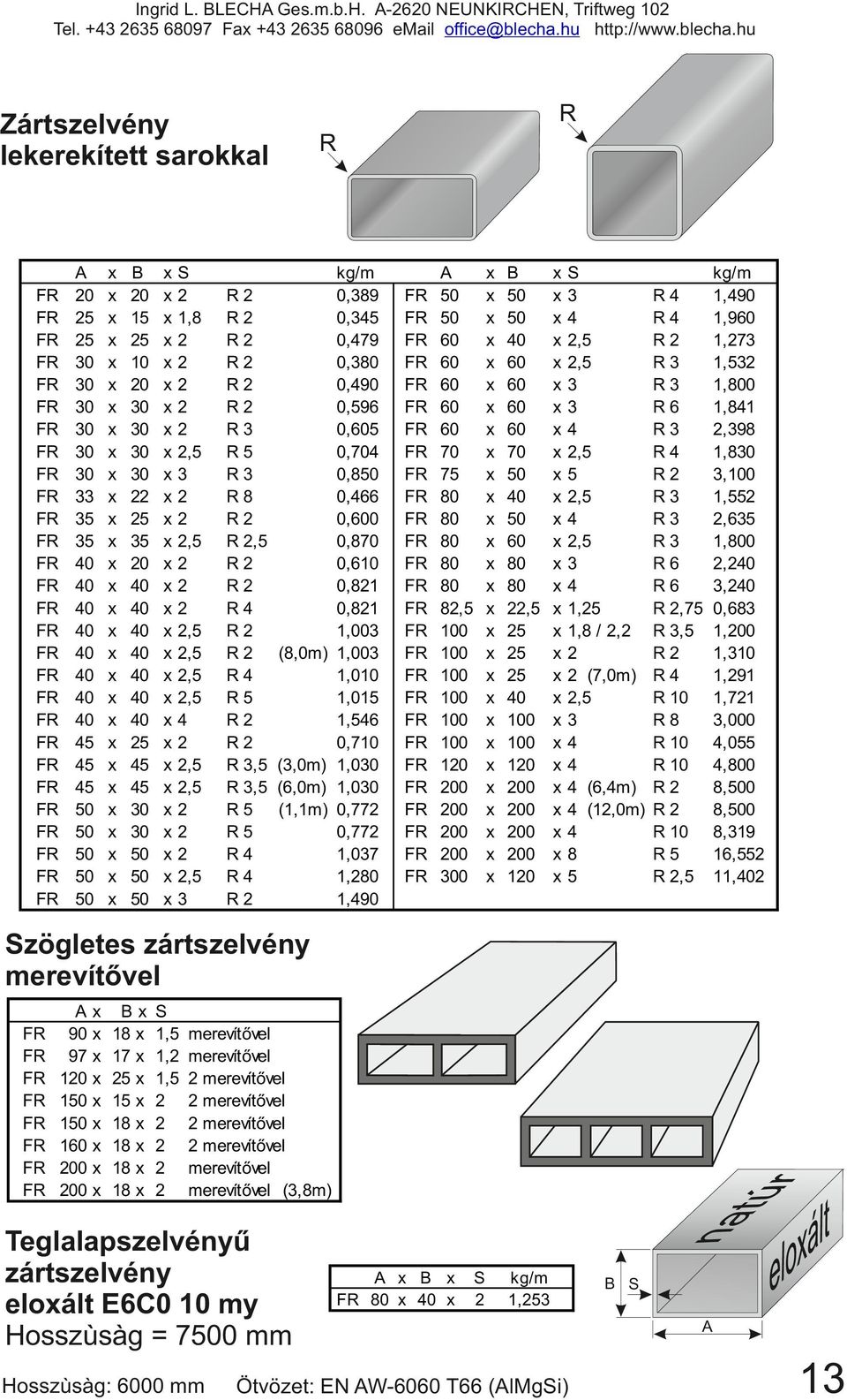 hu R Zártszelvény lekerekített sarokkal 0 0 0 0 0 0 0 0 0 0 0 0 0 0 0 0,,,,,,,,,, R R R R R R R R R R R R, R R R R R R R R R R, R, R R R R R R (,0m) (,0m) (,0m) (,m) 0,9 0, 0,79 0, 0, 0,9 0, 0,