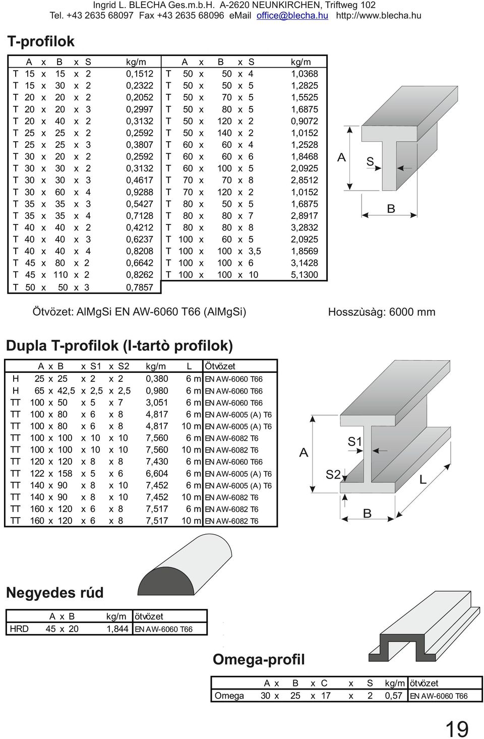 hu profilok 0 0 0 0 0 0 0 0 0 0 0 0 0 0, 0, 0,0 0,997 0, 0,9 0,7 0,9 0, 0,7 0,9 0,7 0,7 0, 0,7 0, 0, 0, 0,77 0 0 0 0 0 0 0 0 7,,0,,,7