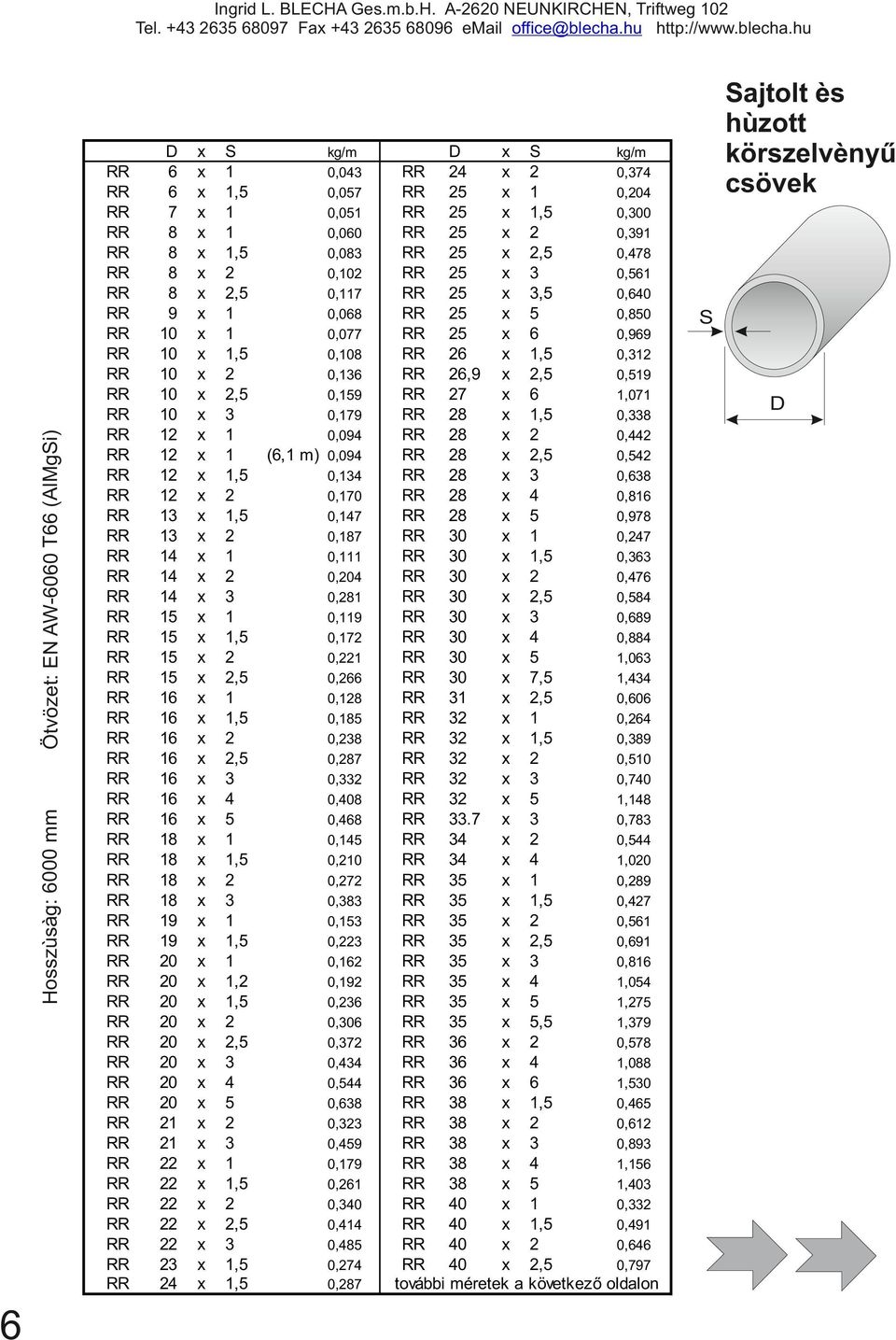 hu 7 9 9 9 0 0 0 0 0 0 0 0,,,,,,,,,,,,,,,,,,,, 0,0 0,07 0,0 0,0 0,0 0, 0,7 0,0 0,077 0, 0, 0,9 0,79 0,09 (, m) 0,09 0, 0, 0,7 0,7 0, 0,0 0, 0,9 0,7 0, 0, 0, 0, 0, 0,7 0,