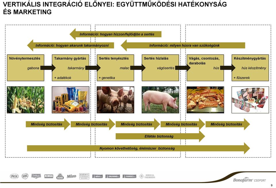 csontozás, Készítménygyártás darabolás gabona takarmány malac vágósertés hús hús készítmény + adalékok + genetika + fűszerek Minőség