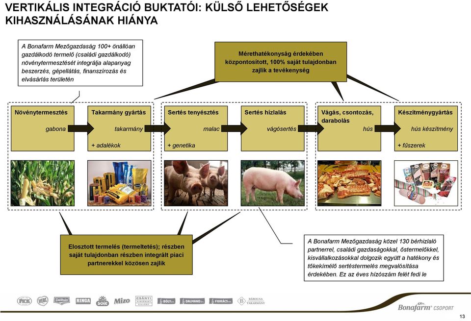 tenyésztés Sertés hízlalás Vágás, csontozás, Készítménygyártás darabolás gabona takarmány malac vágósertés hús hús készítmény + adalékok + genetika + fűszerek Elosztott termelés (termeltetés);