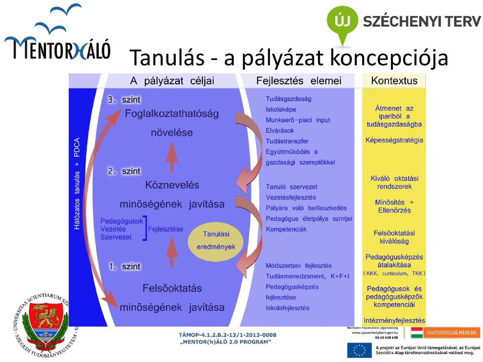 pályázt