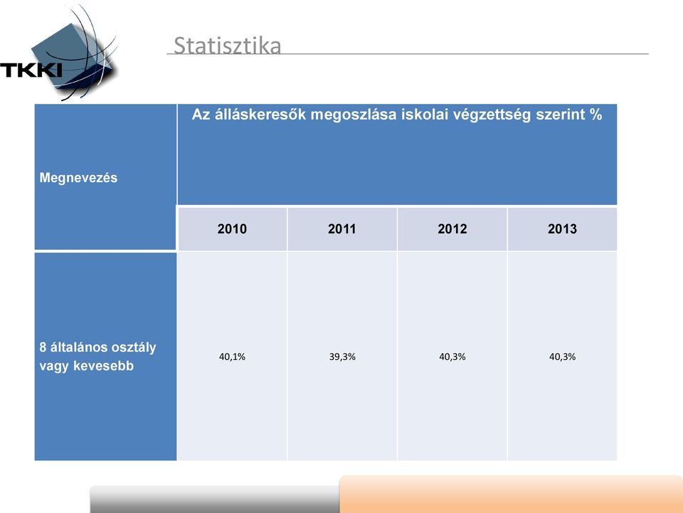 Megnevezés 2010 2011 2012 2013 8