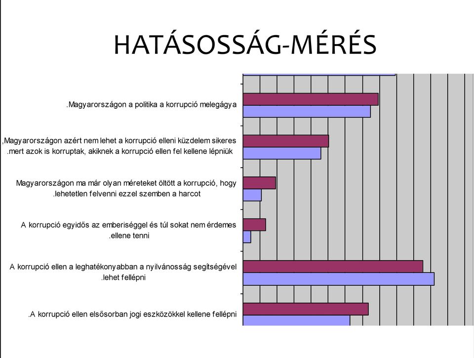 mert azok is korruptak, akiknek a korrupció ellen fel kellene lépniük Magyarországon ma már olyan méreteket öltött a korrupció, hogy.