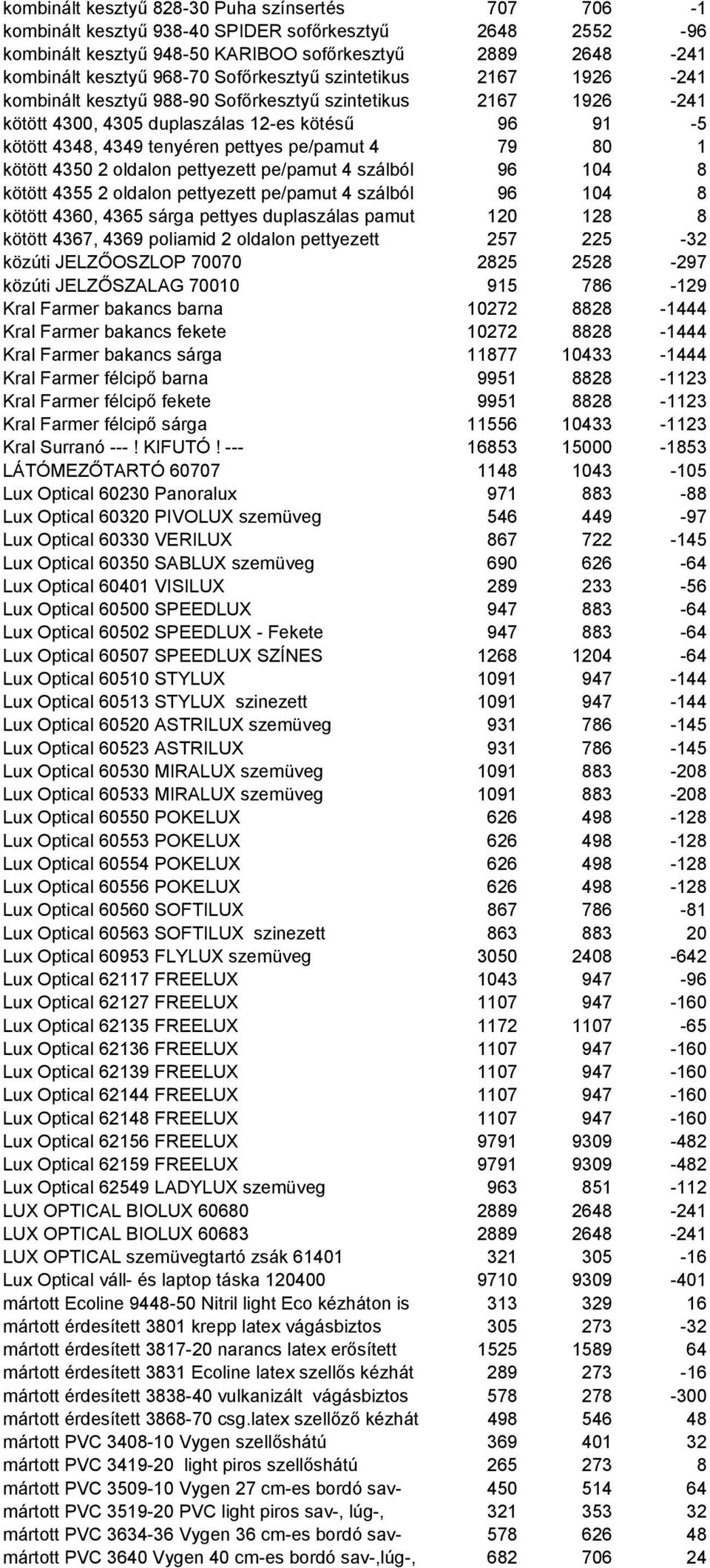 79 80 1 kötött 4350 2 oldalon pettyezett pe/pamut 4 szálból 96 104 8 kötött 4355 2 oldalon pettyezett pe/pamut 4 szálból 96 104 8 kötött 4360, 4365 sárga pettyes duplaszálas pamut 120 128 8 kötött