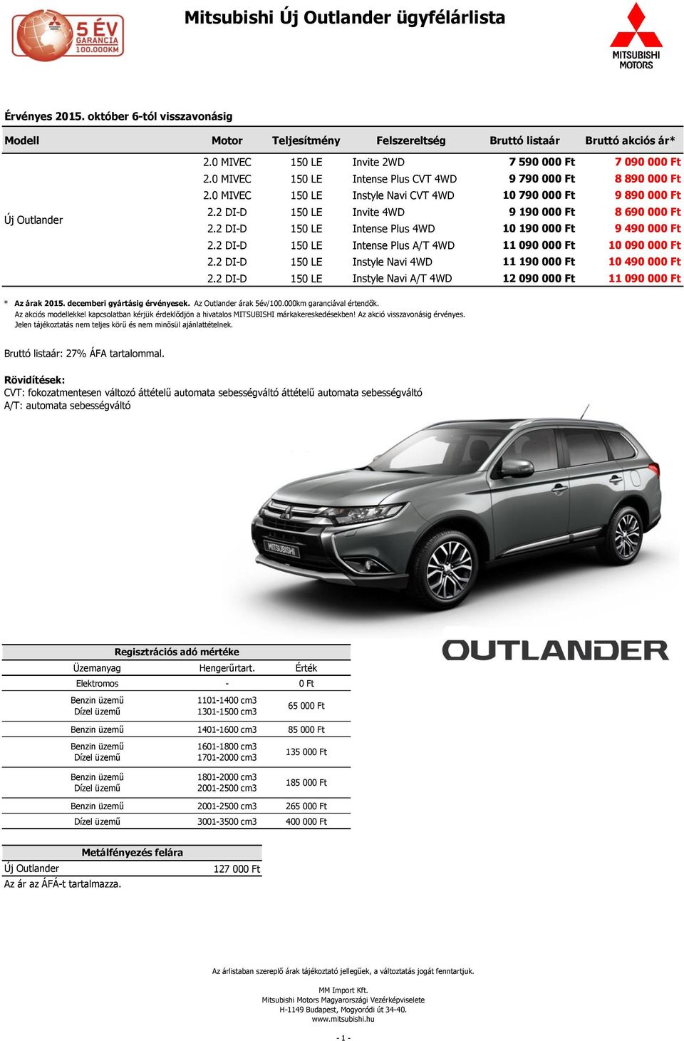 2 DI-D 150 LE Intense Plus 4WD 10 190 000 Ft 9 490 000 Ft 2.2 DI-D 150 LE Intense Plus A/T 4WD 11 090 000 Ft 10 090 000 Ft 2.2 DI-D 150 LE Instyle Navi 4WD 11 190 000 Ft 10 490 000 Ft 2.