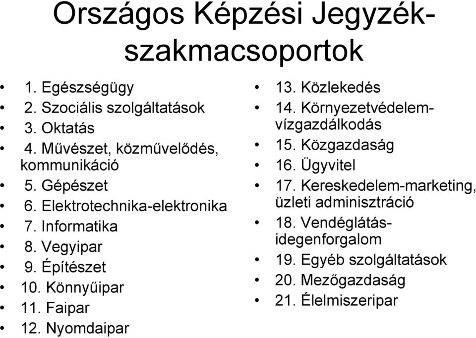 Építészet 10. Könnyűipar 11. Faipar 12. Nyomdaipar 13. Közlekedés 14. Környezetvédelemvízgazdálkodás 15. Közgazdaság 16.