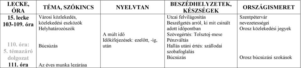 Időkifejezések: ezelőtt, -ig, után Utcai felvilágosítás Beszélgetés arról, ki mit csinált adott időpontban