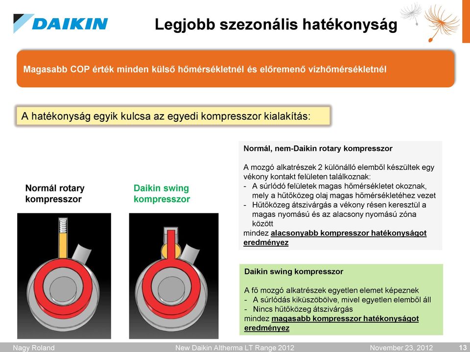 felületen találkoznak: - A súrlódó felületek magas hőmérsékletet okoznak, mely a hűtőközeg olaj magas hőmérsékletéhez vezet - Hűtőközeg átszivárgás a vékony résen keresztül a magas nyomású és az