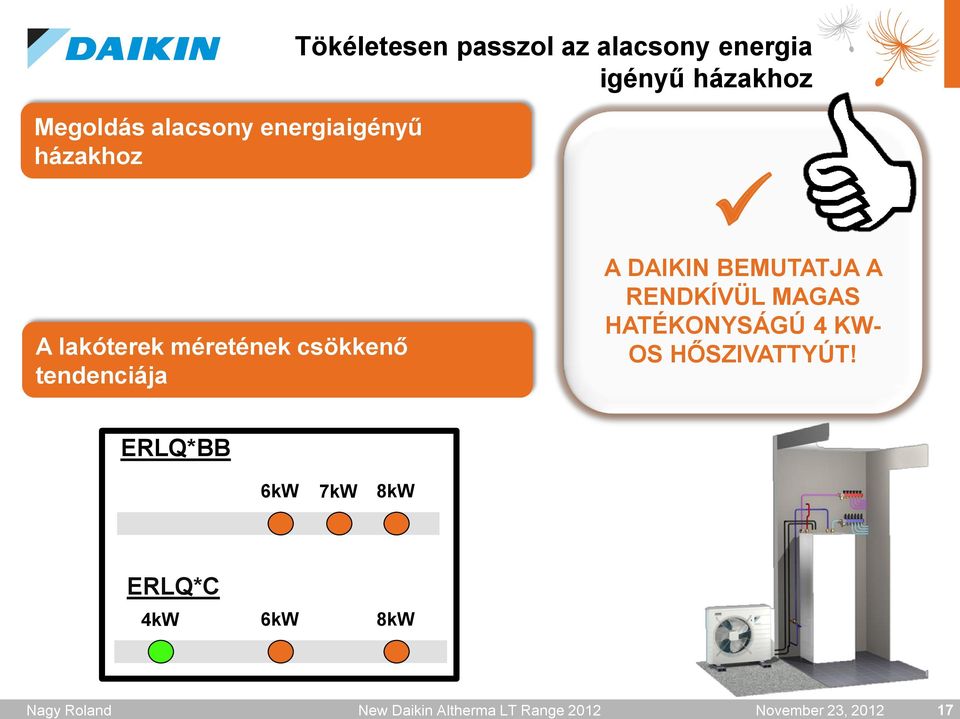 házakhoz A lakóterek méretének csökkenő tendenciája A DAIKIN BEMUTATJA A