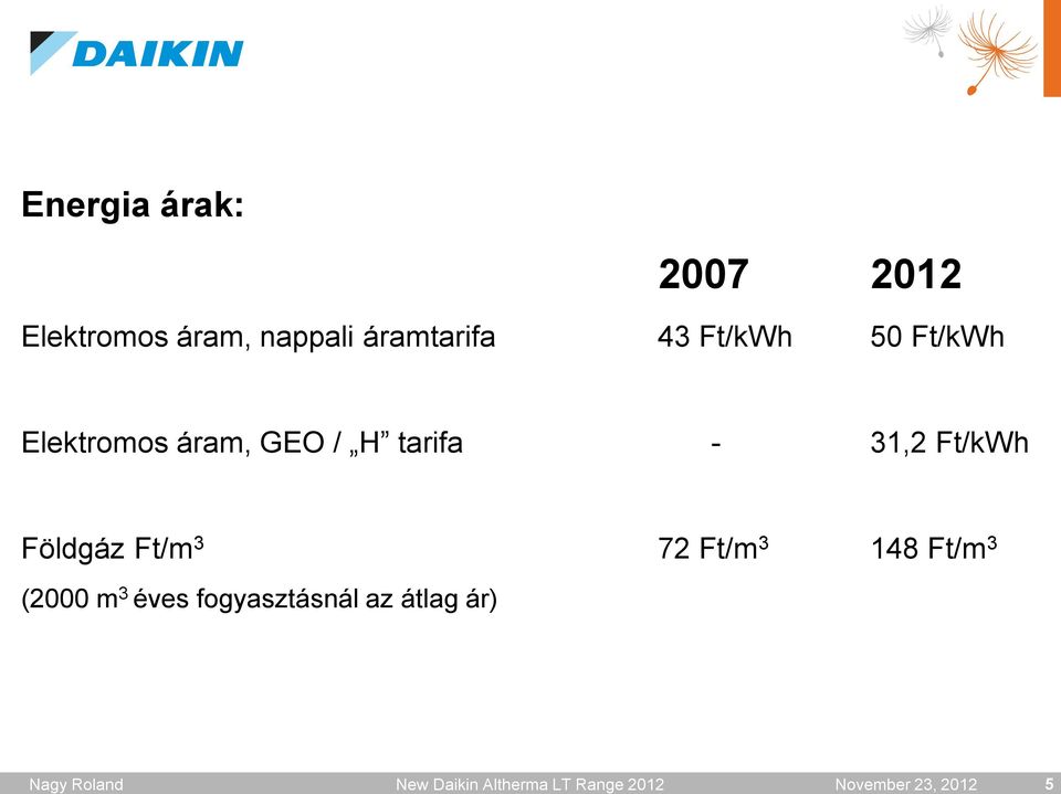 Ft/kWh 50 Ft/kWh Elektromos áram, GEO / H tarifa - 31,2 Ft/kWh